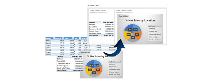 Power BI Excel : toutes vos données, partout, à tout moment